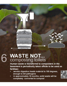 compostingtoilets